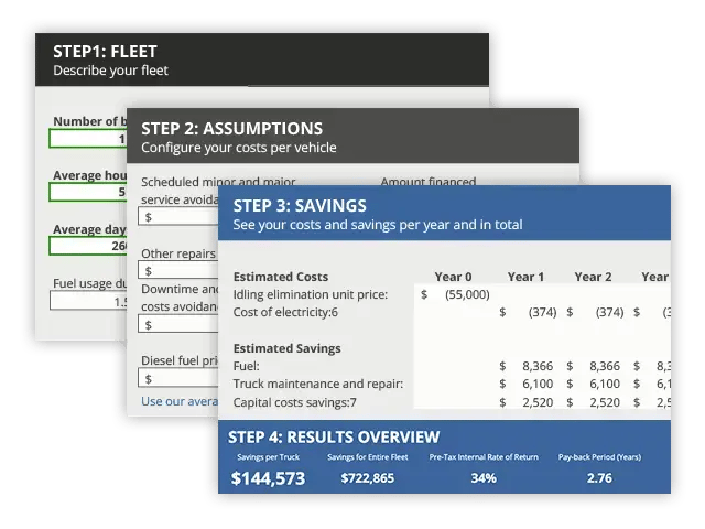 Step 1: Fleet. Describe your fleet; Step 2: Assumptions. Configure your costs per vehicle; Step 3: Savings. See your costs and savings per year and in total; Step 4: Results Overview. Savings per truck. Savings for entire fleet. Pre-tax internal rate of return. Pay-back period.